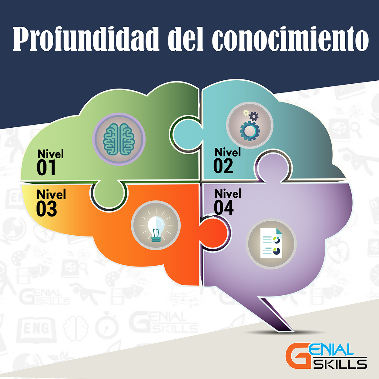 Niveles de profundidad del pensamiento - Genial Skills 